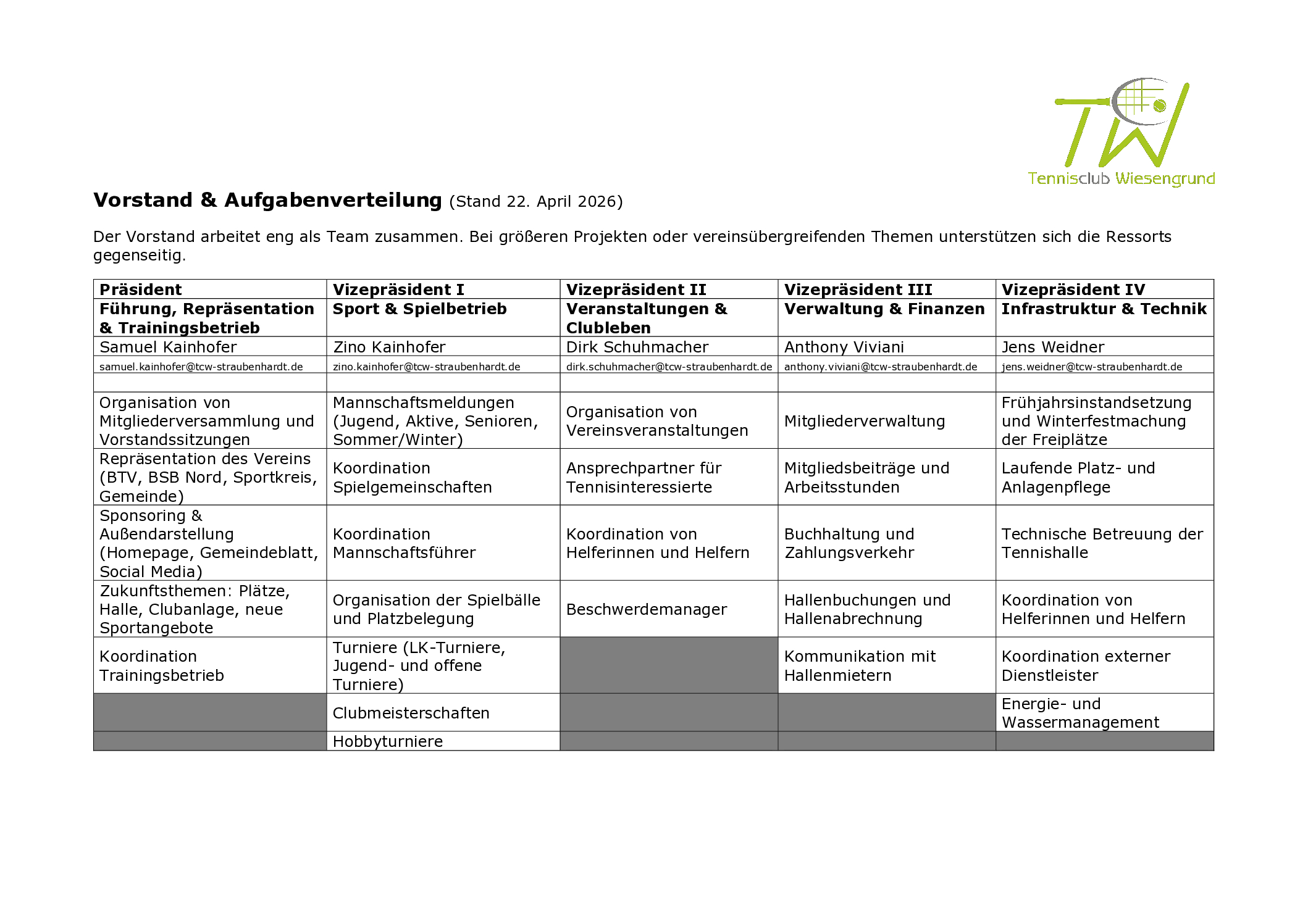 TCW Aufgabenverteilung 2026